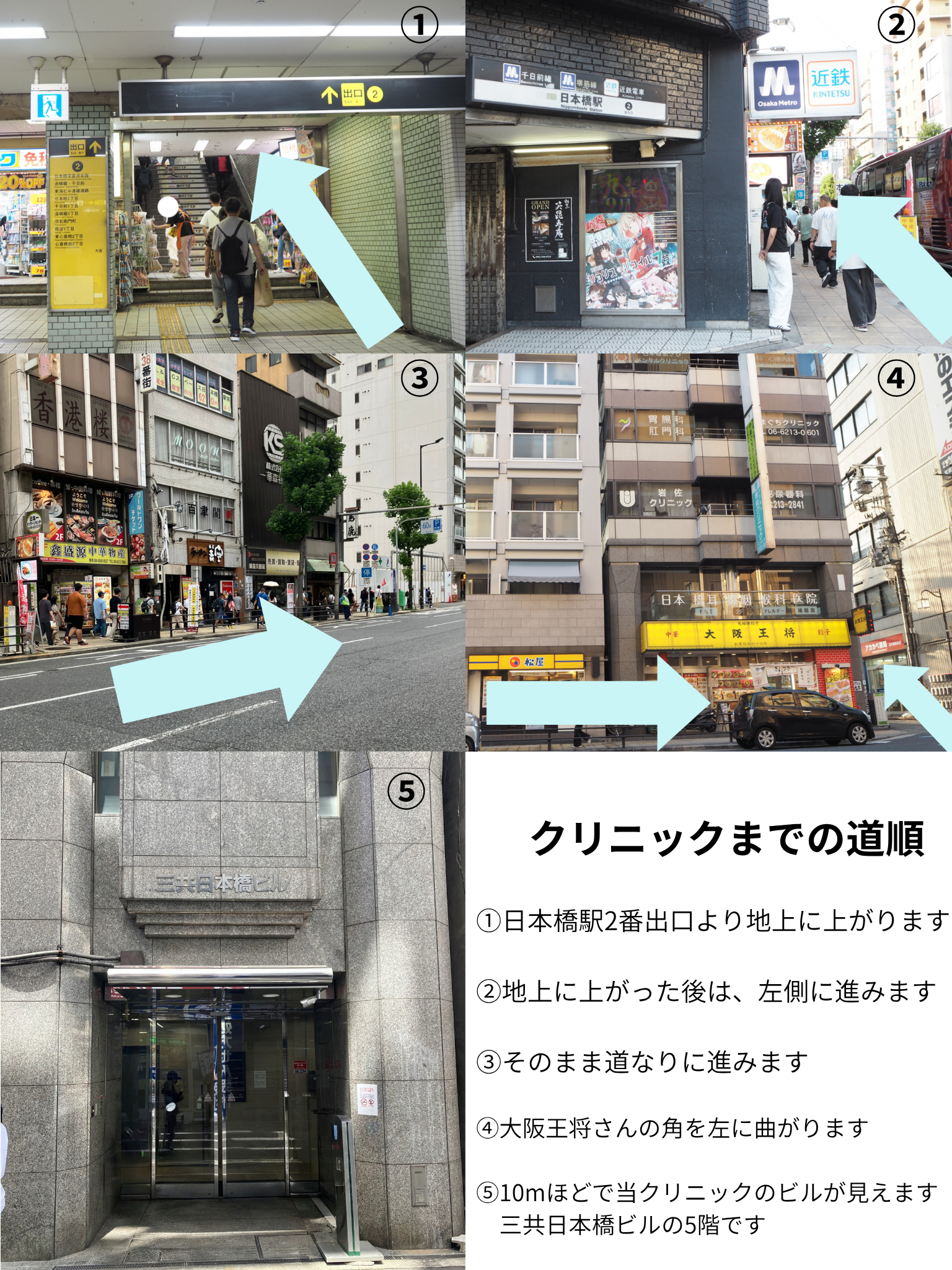 クリニックまでの道順写真ガイド：①日本橋駅2番出口より地上に上がる ②左側に進む ③道なりに進む ④大阪王将の角を左に曲がる ⑤10mほどで三共日本橋ビルが見える（5階が当院）